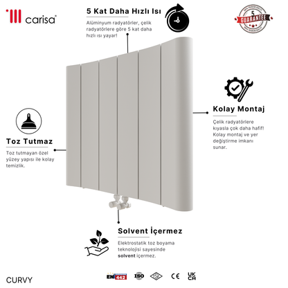 Carisa Curvy Yatay Alüminyum Radyatör Modern Tasarım Beyaz