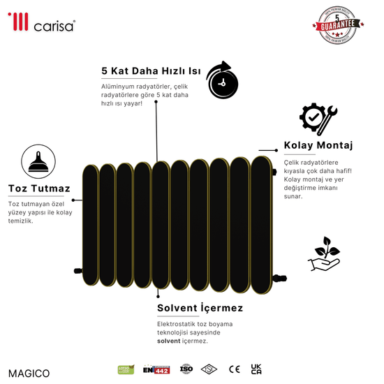 Carisa Magico Yatay Alüminyum Radyatör Modern Tasarım Siyah - carisa