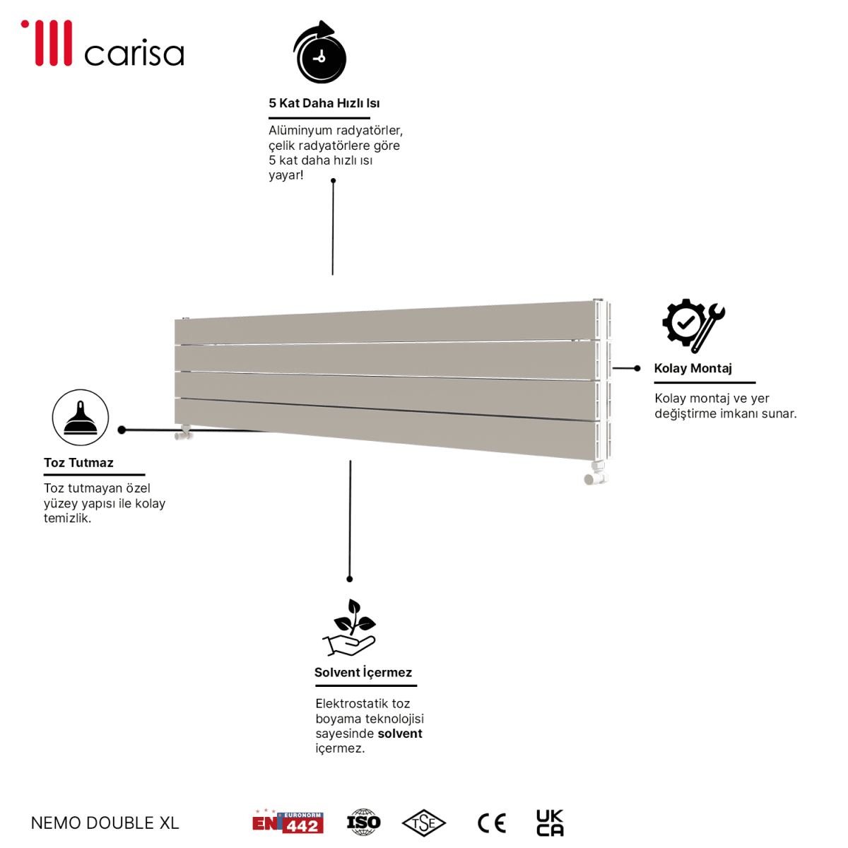 Carisa Nemo Double Xl Yatay Alüminyum Radyatör Modern Tasarım Beyaz - carisa
